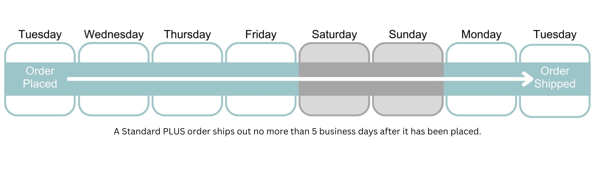 Calendar showing spoonflower plus turnaround time