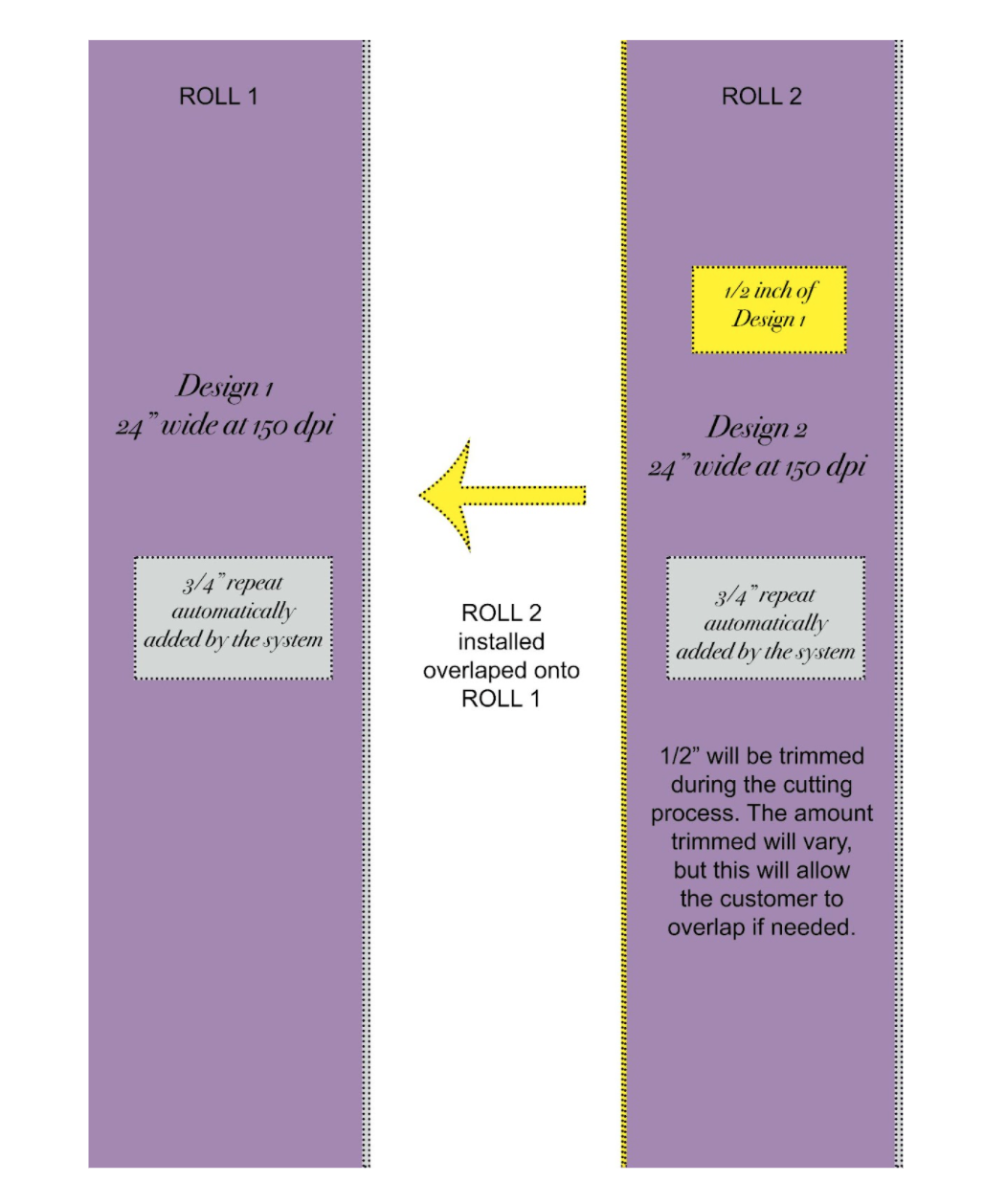 Wallpaper overlap diagram
